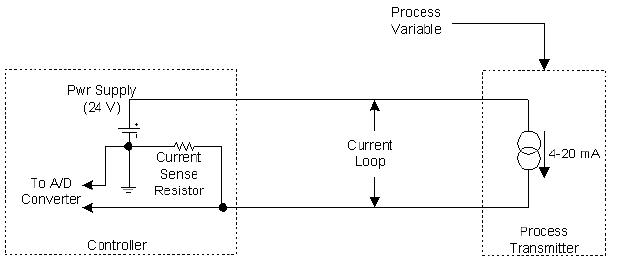 HART+Conventional+Process+Loop.JPG