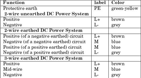 IEC DC power circuit wiring color codes.