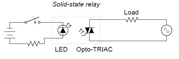 What is Solid State Relay its uses and Advantages