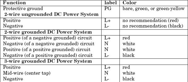 US recommended DC power circuit wiring color codes.