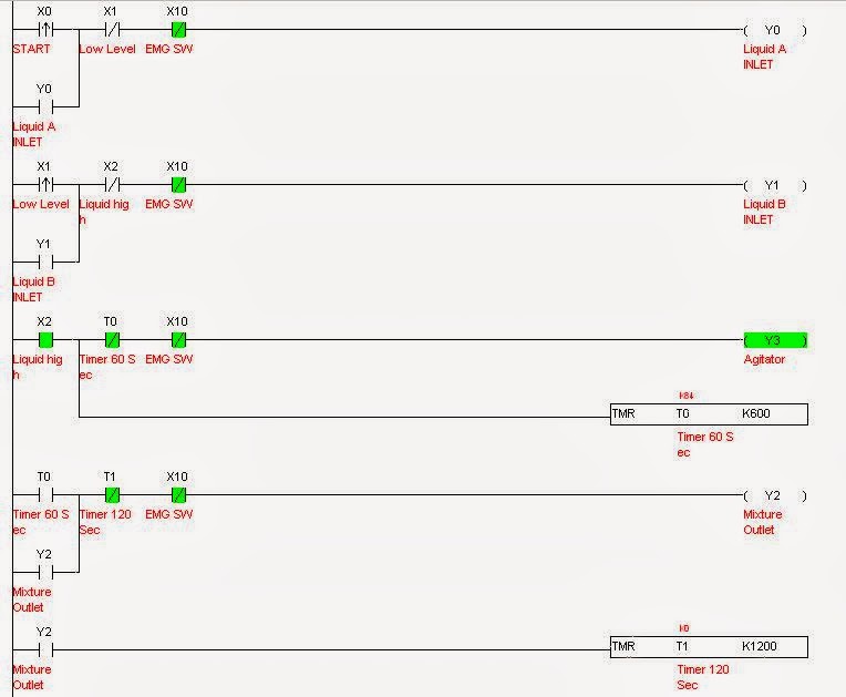 PLC based Batch Process Ladder Program Example