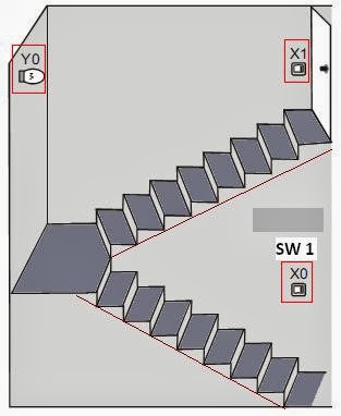 PLC Ladder Programming Examples