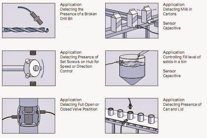 Inductive Proximity Sensor Applications in Automation industry
