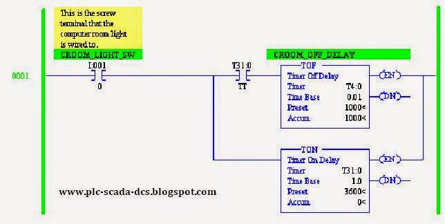 On line Ladder Program Editing for RSLogix 500 | PLC Edit
