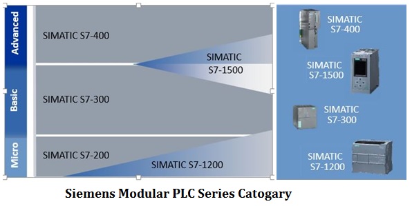 Introduction to Siemens S7 PLC Hardware