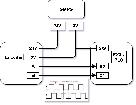   Interfacing Rotary Encoder to Mitsubishi FX5U PLC