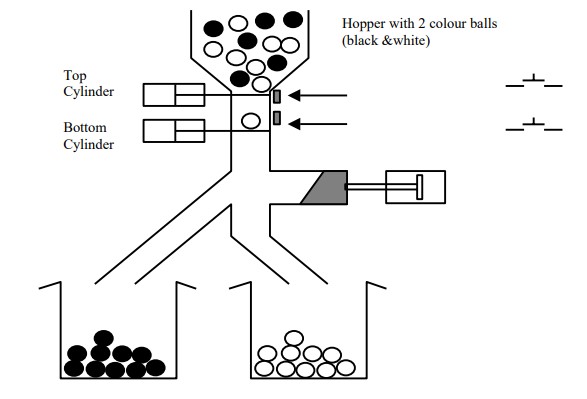 PLC Ladder Program example for Ball Sorter Mechanism